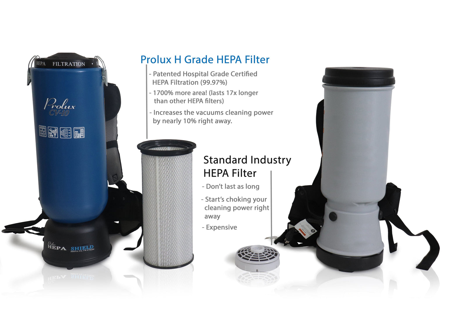 Powerful Lightweight Prolux PLC10 10qt Backpack Vacuum w/ 1 1/2