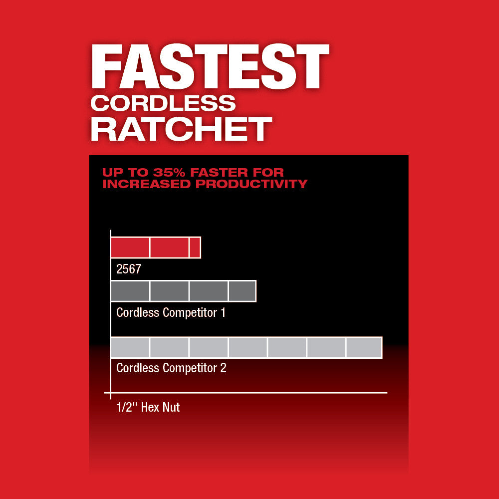 Milwaukee 2567-20 M12 FUEL™ 3/8