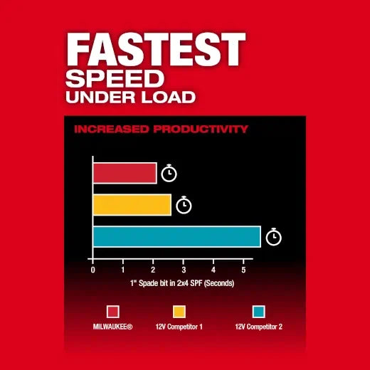 Milwaukee 3403-22 M12 FUEL™ 1/2