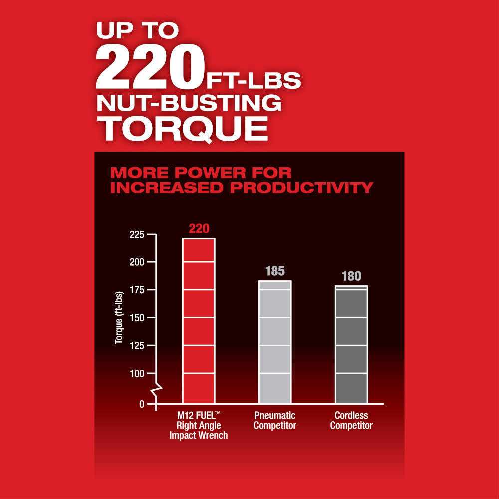 Milwaukee 2564-20 M12 FUEL™ 3/8