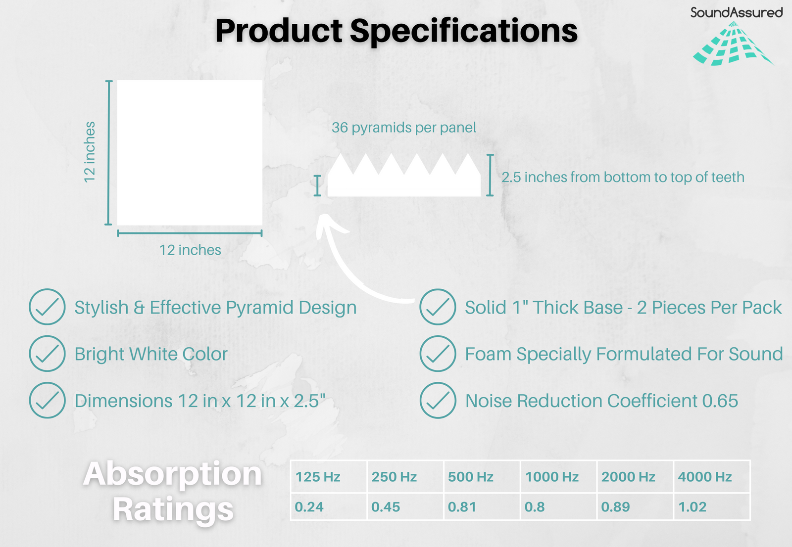 White Acoustic Foam Panels - 12x12x2.5