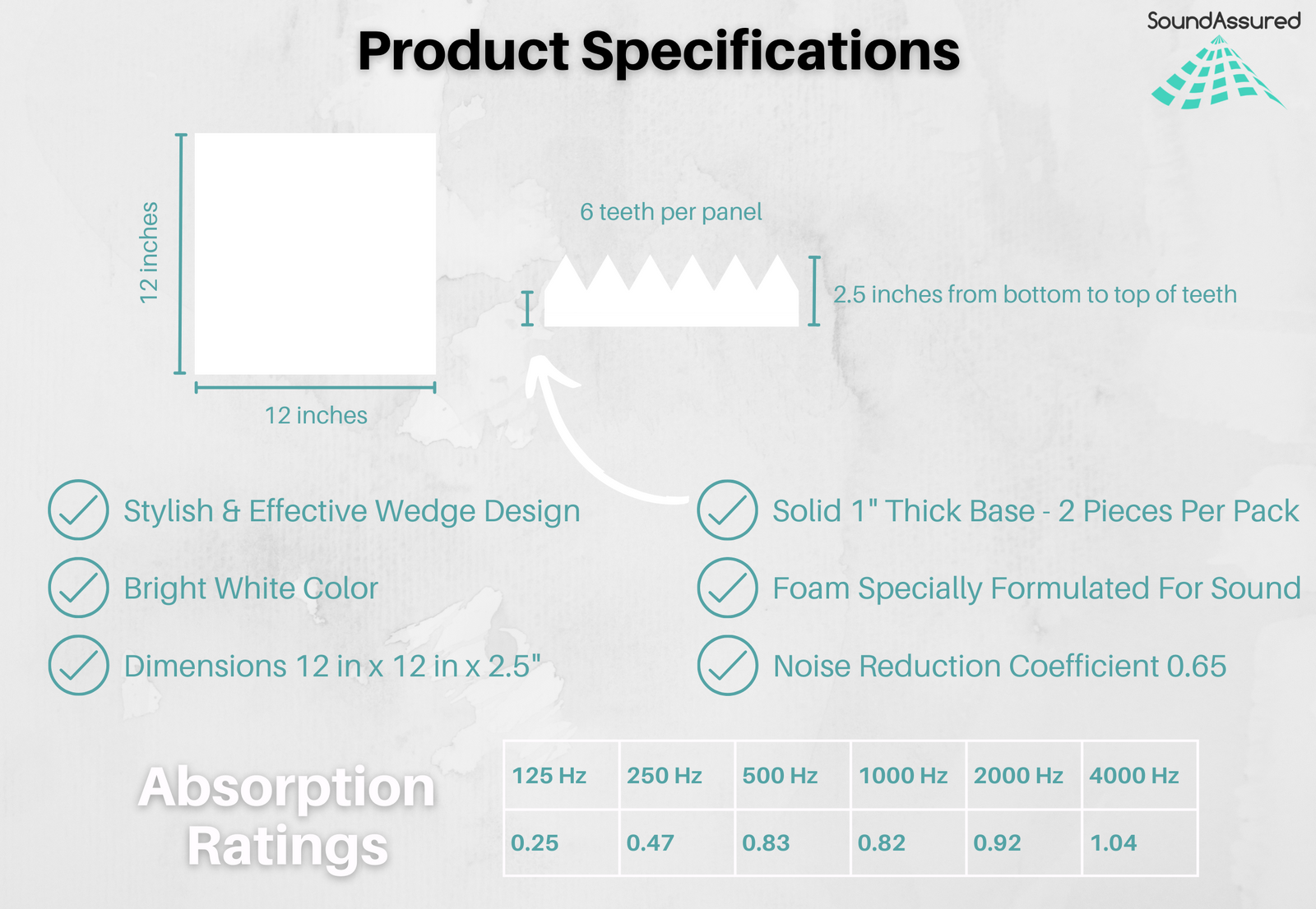 White Acoustic Foam Panels - 12x12x2.5