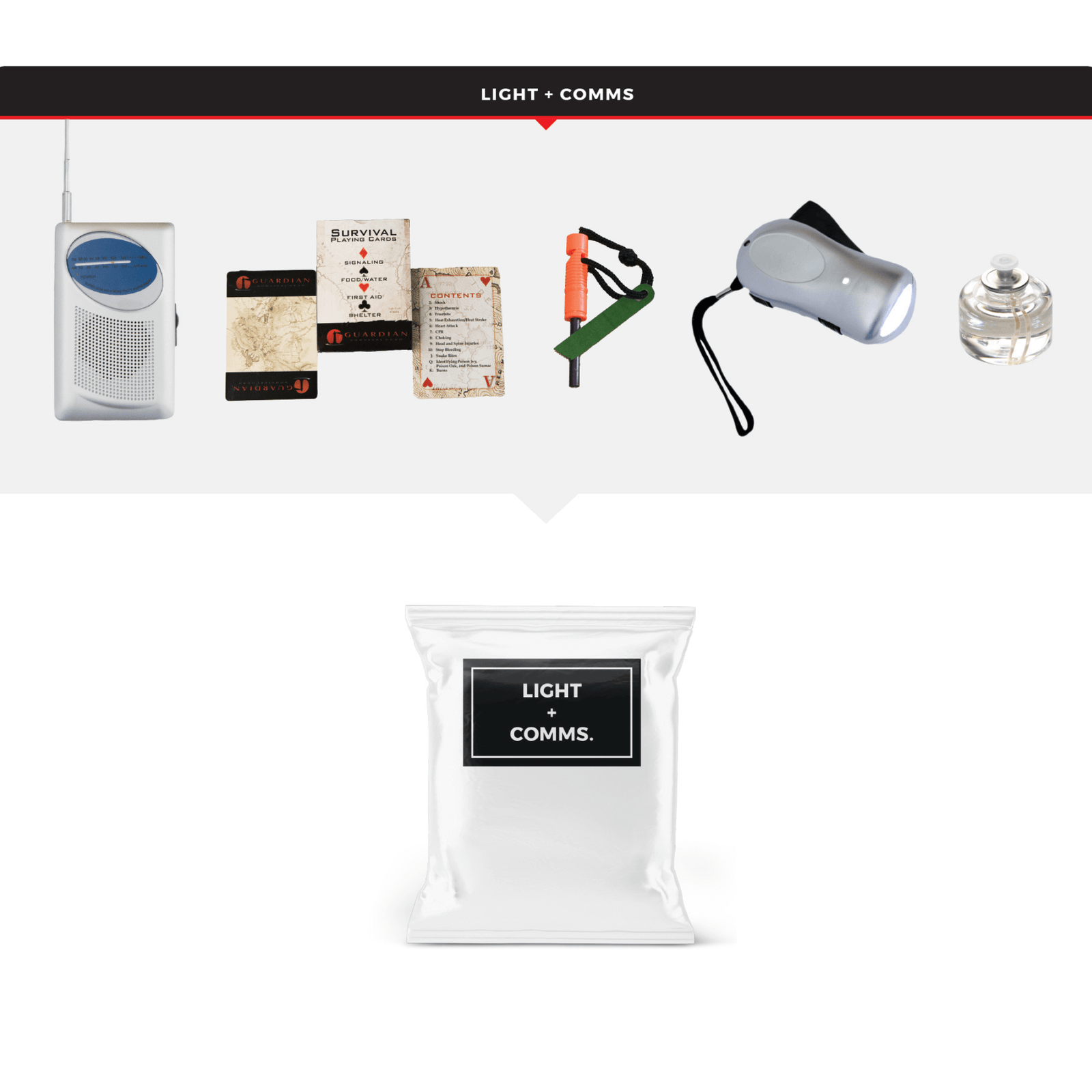 WSK Essential Survival Kit for Up To 4 People plus Bucket and Lid