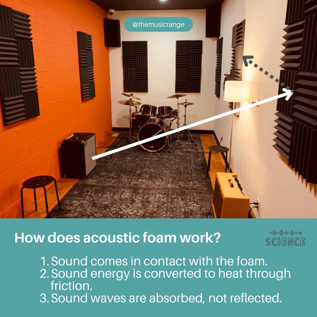 Easy Mount Acoustic Foam Kit - 12x12x2