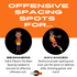 Offensive Spacing Training Spot Markers | 16"