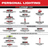 Milwaukee 2105 Penlight