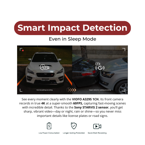 VIOFO A329T 4K+2K 2-Channel 60FPS Wi-Fi 6 Dash Cam