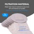 10 pack of bags for Prolux 10qt Backpack Vacuum