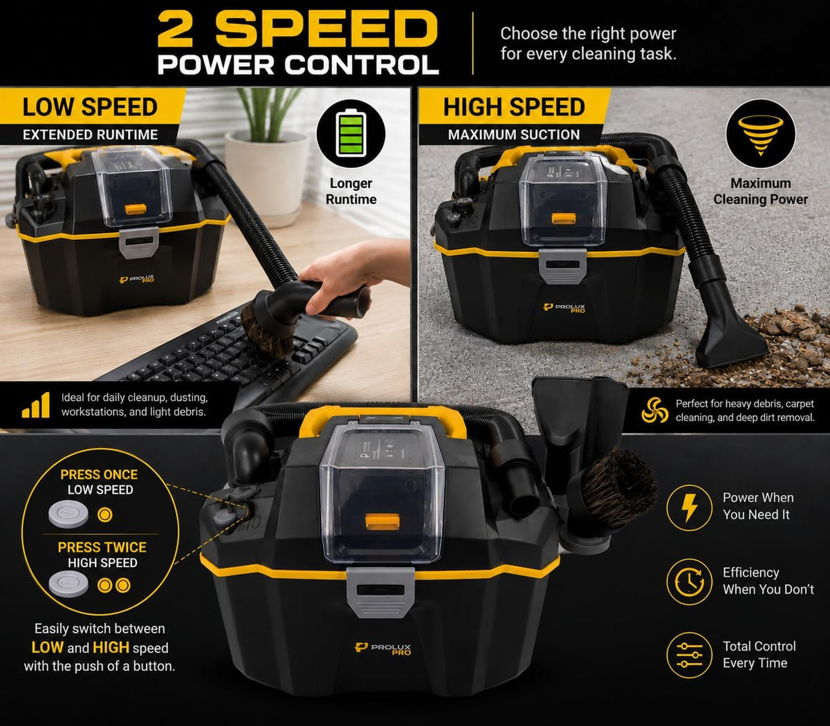Prolux Cordless Commercial Wet/Dry Tool & Travel Vacuum