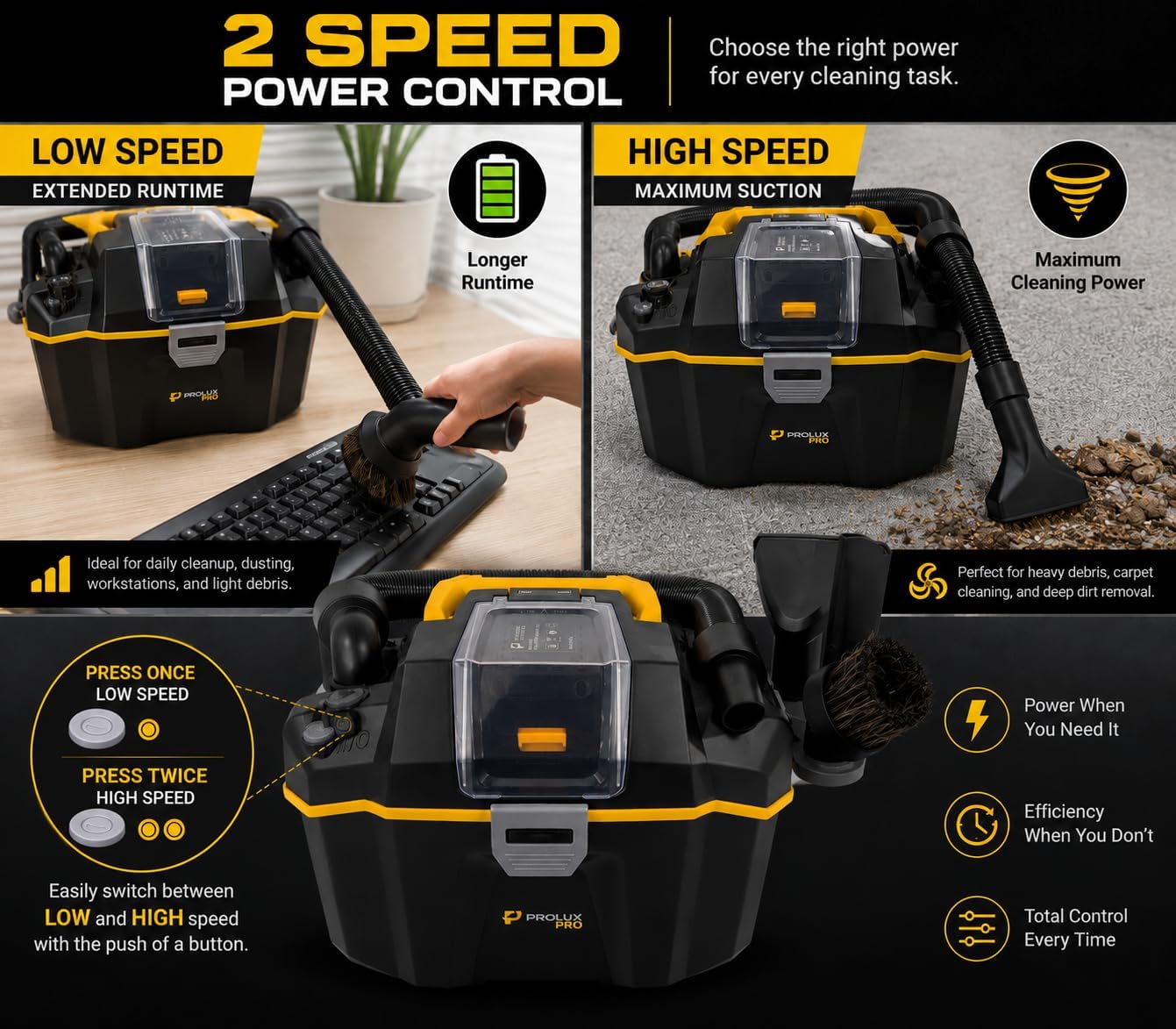 Prolux PLCTB Cordless Commercial Wet/Dry Tool & Travel Vacuum