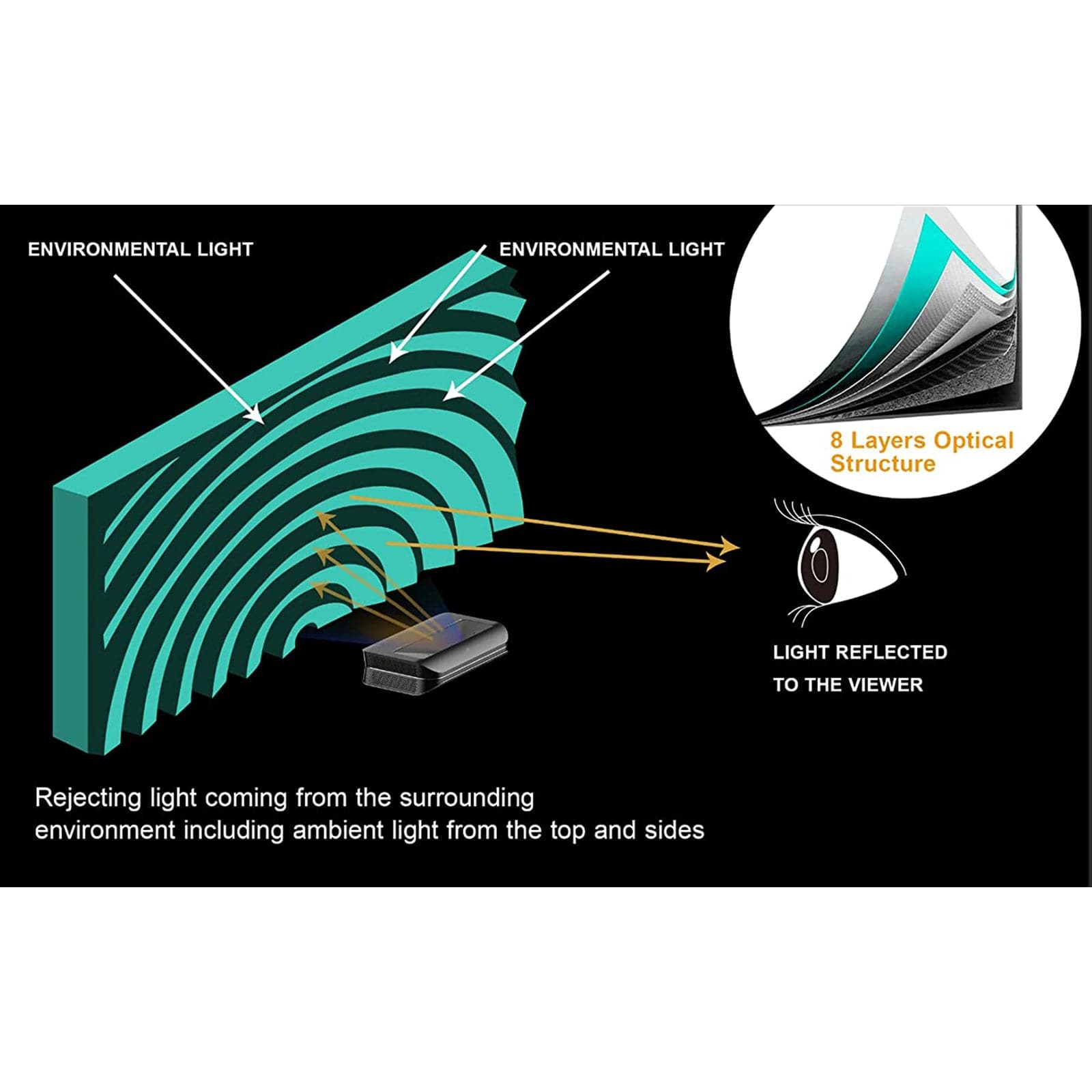 100''-120'' Fresnel Daylight ALR Screen