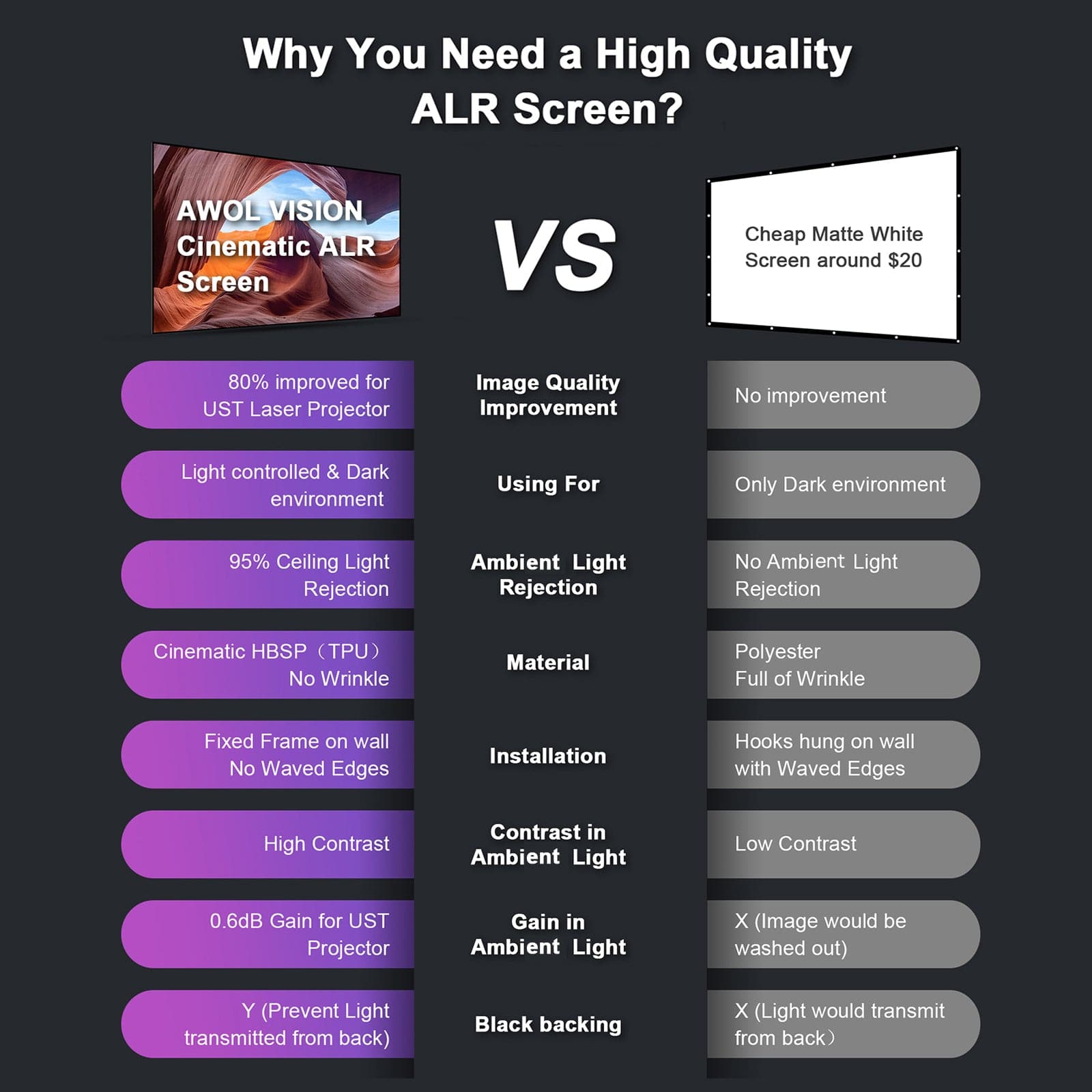 LTV-3500 Pro Plus 150'' Wall-Mount Cinematic ALR Screen Bundle