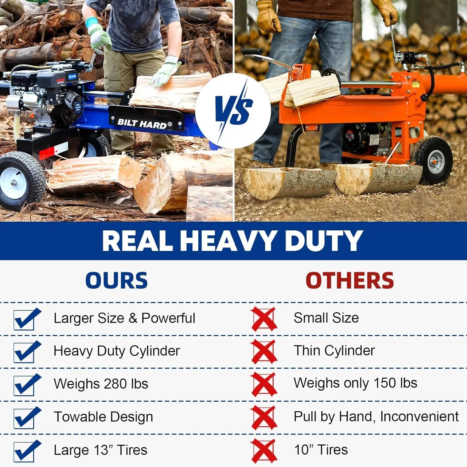 BILT HARD 20-Ton Gas Log Splitter: 7hp 209cc OHV Engine, 19