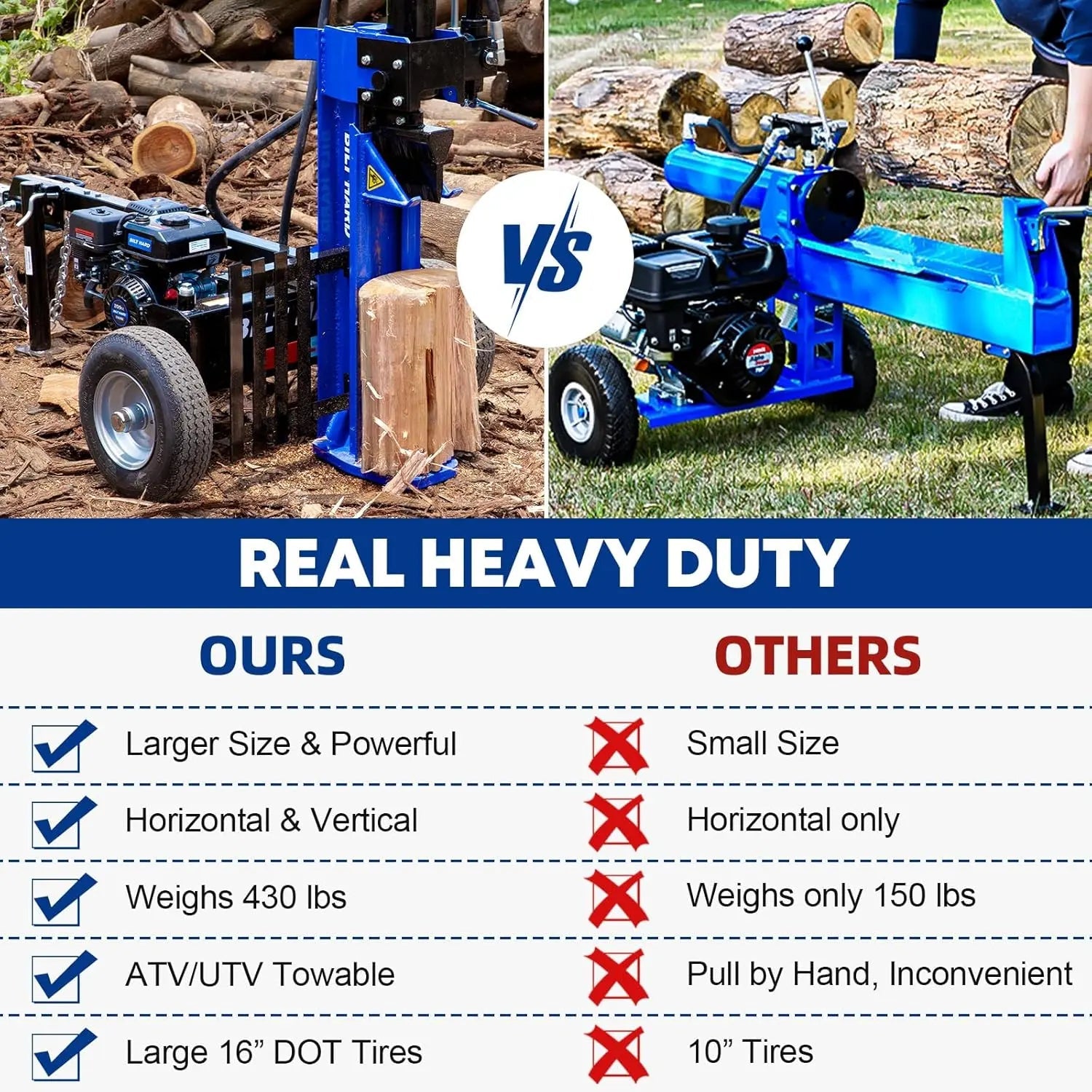 BILT HARD 25-Ton Full Beam Gas Log Splitter: 7hp 209cc OHV Engine, 23" Stroke