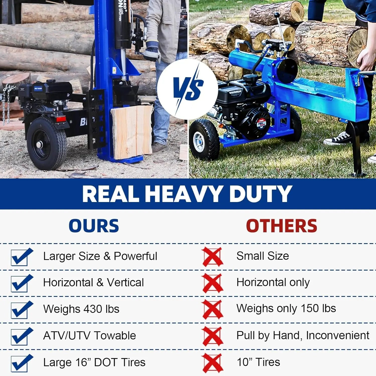 BILT HARD 30-Ton Full Beam Gas Log Splitter: 7.5hp 223cc OHV Engine, 22.6