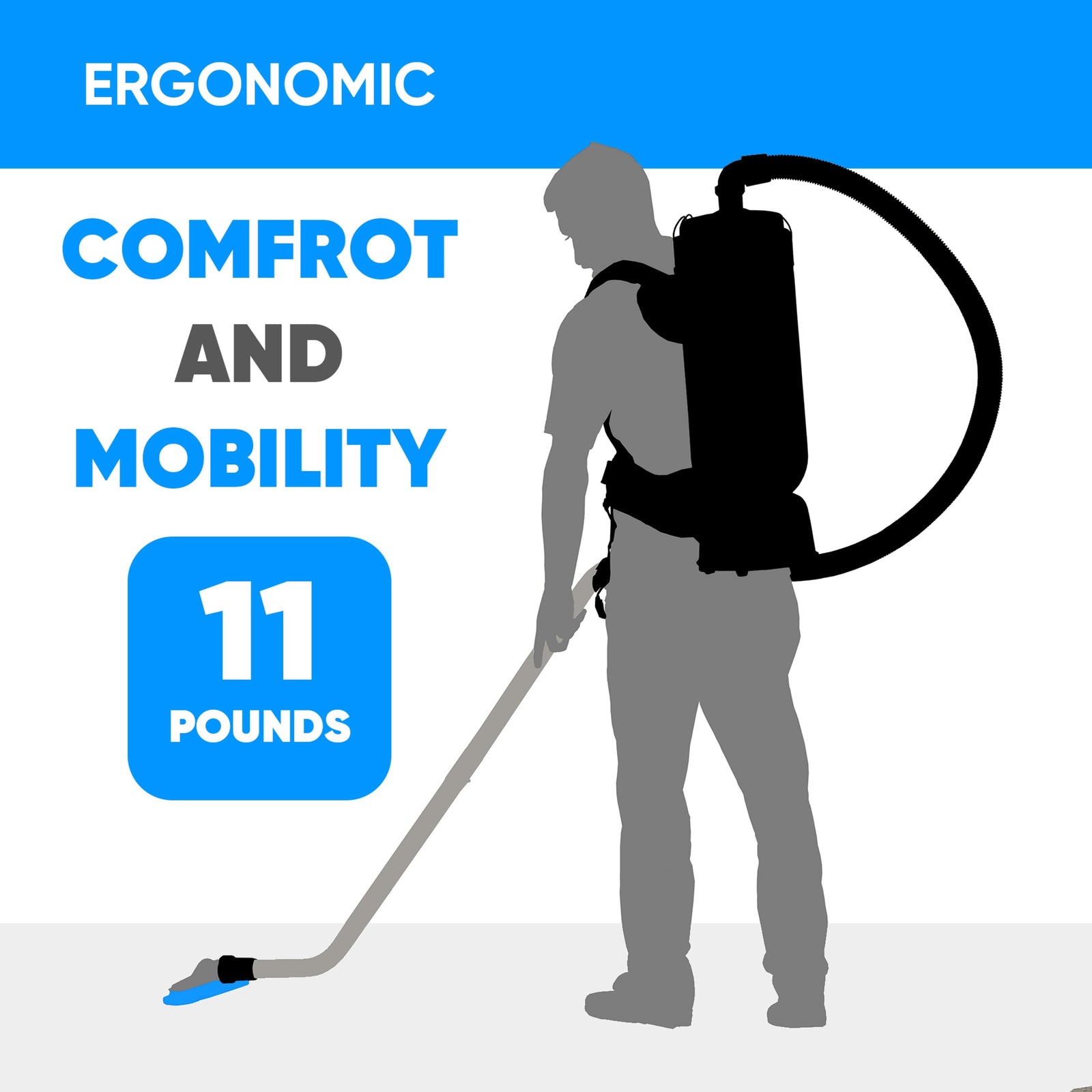 Powerful Lightweight Prolux PLC10 10qt Backpack Vacuum w/ 1 1/2