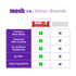 High Protein Variety Pack