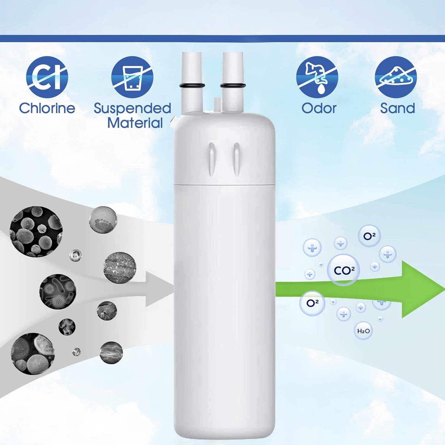 Kenmore Replacement Refrigerator Filter 9081 Cartridge P8RFKB2L | 04609081000