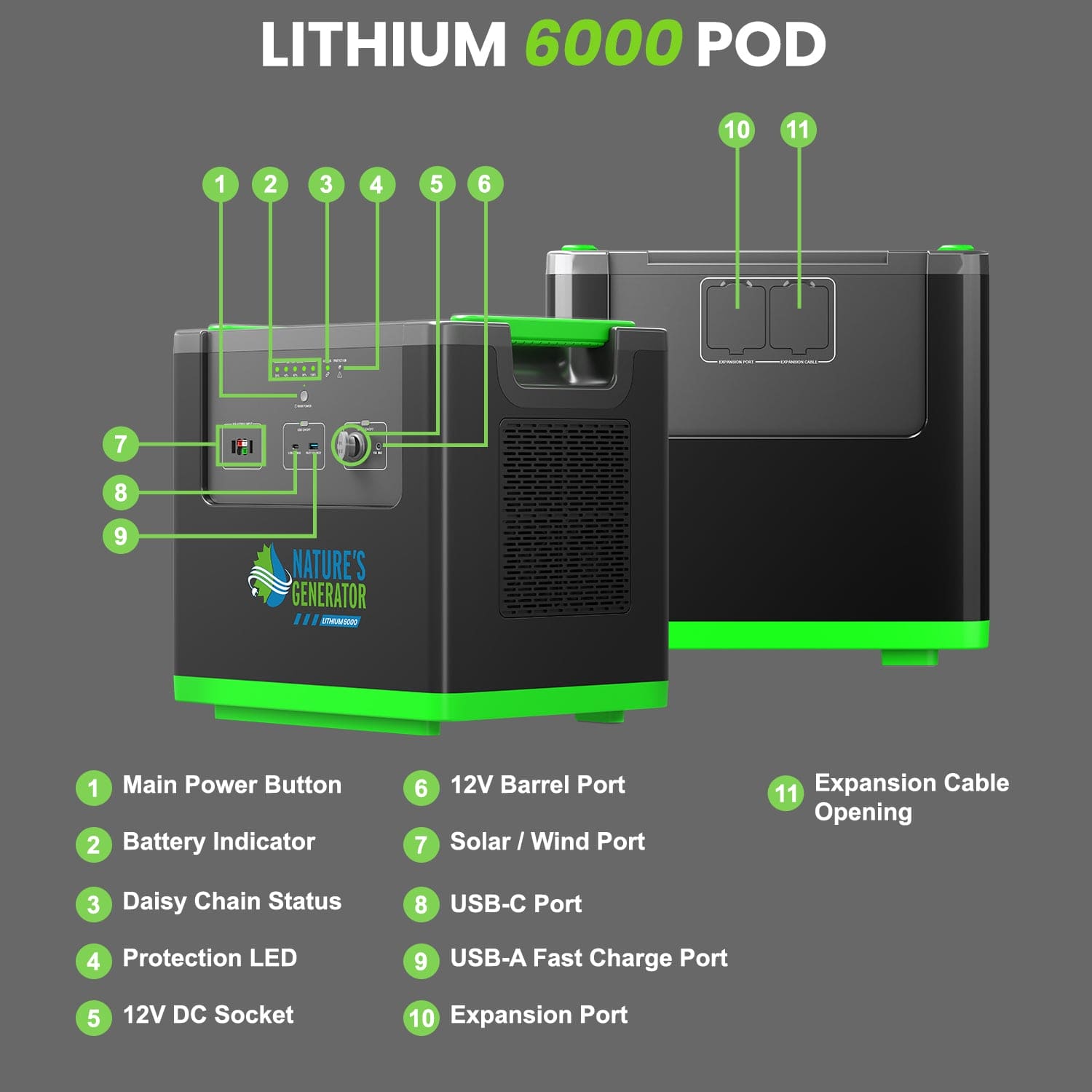 Nature's Generator Lithium 6000 Power Pod