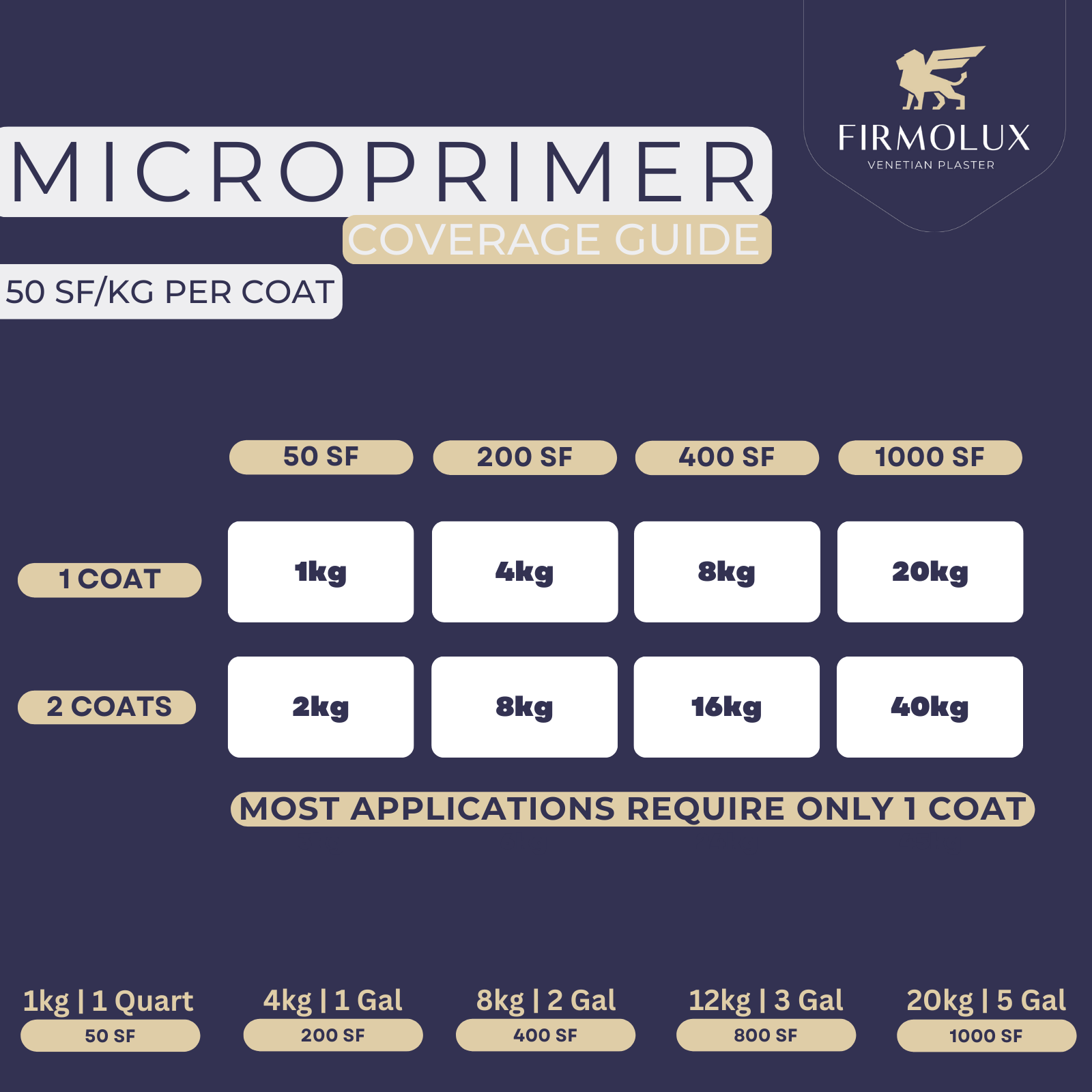 MicroPrimer - Penetrating Lime Primer -Venetian Plaster