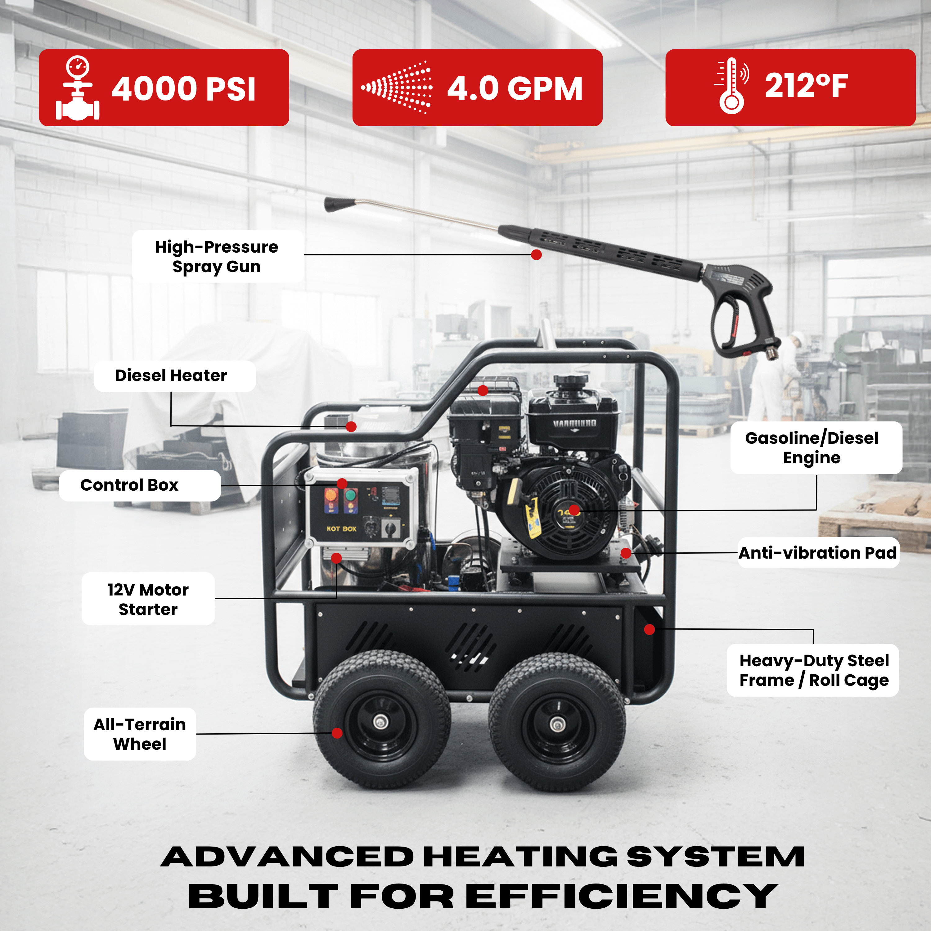 SANITMAX SM4000 Hot & Cold Water Gas Pressure Washer – 4,000 PSI, 4.0 GPM, Diesel Heated, Professional Contractor System