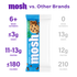 Chocolate Chip Cookie