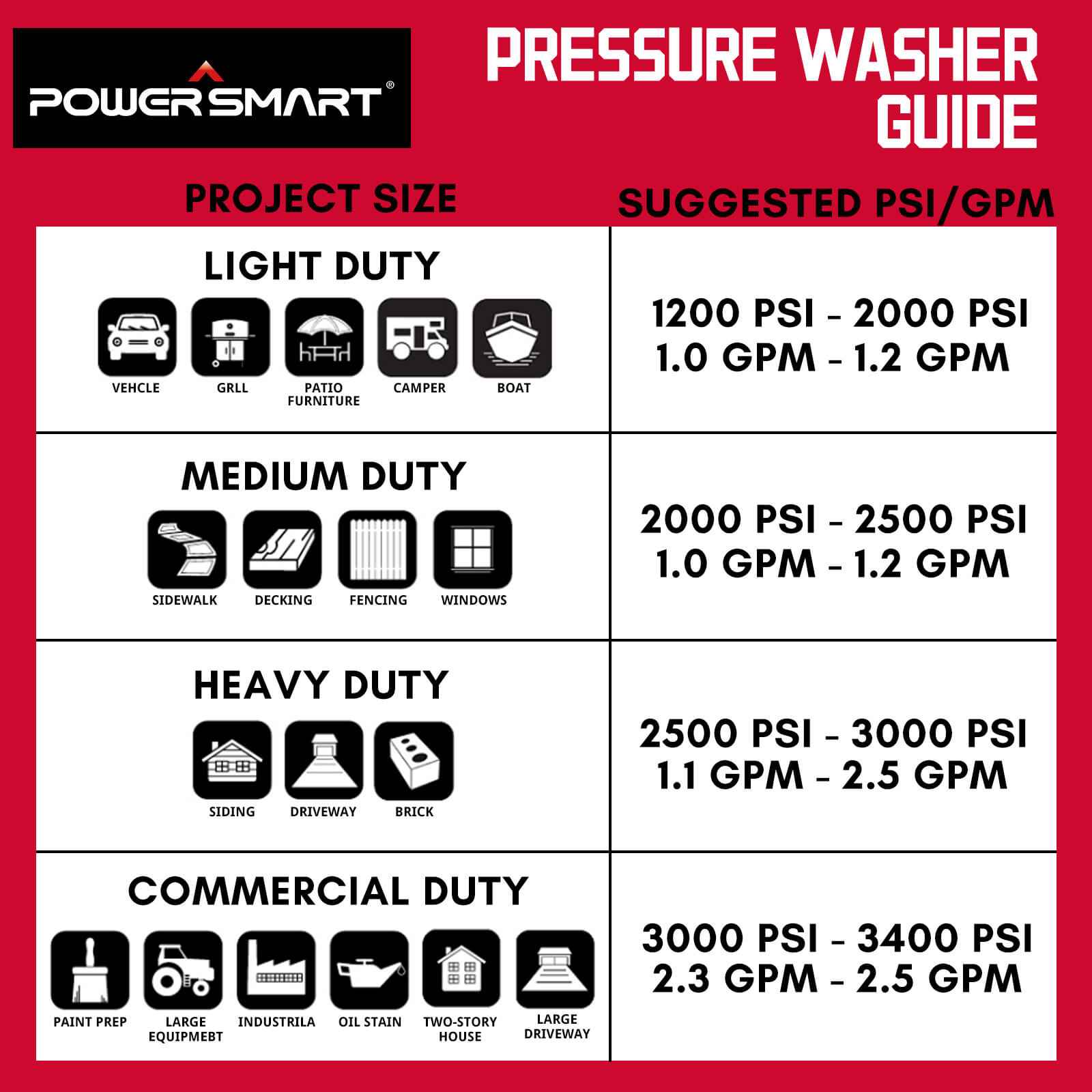 2600PSI 1.2GPM Electric Pressure Washer DB1002