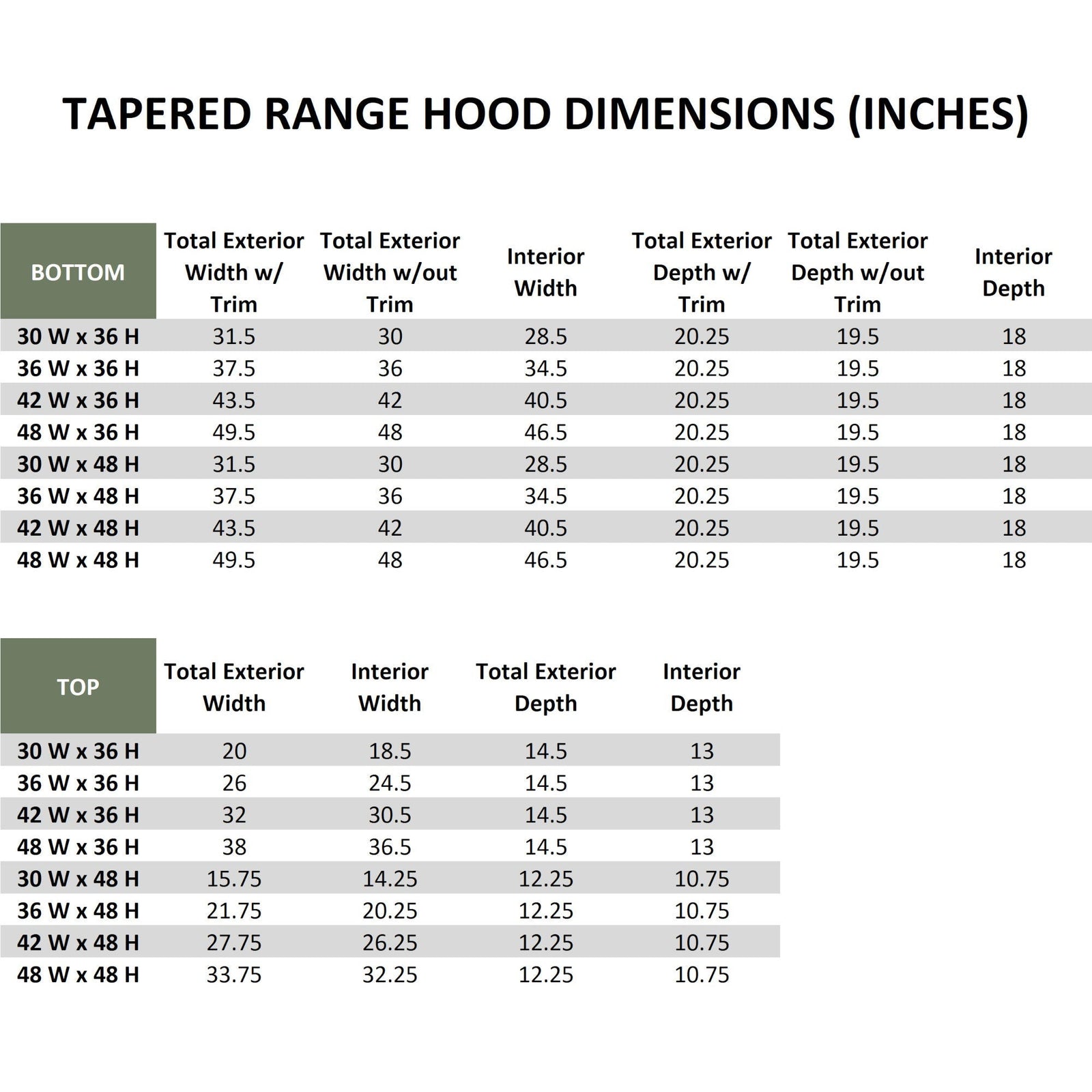 Unfinished Wood Range Hood With Tapered Shiplap Front and Block Trim - 30
