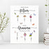 Mother's Day Sign Kids Birth Flowers