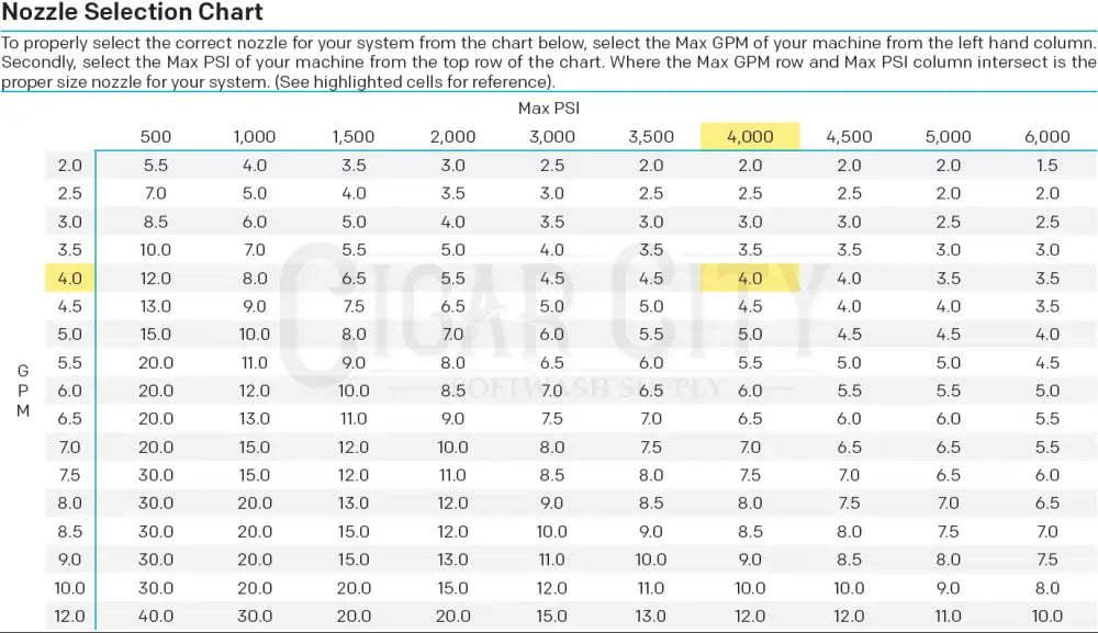 MTM Hydro RotoJet 5,800 PSI 15.0 GPM Turbo Nozzle 16.0344