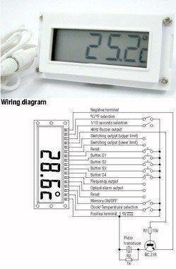PM880 Digital Panel Thermometer