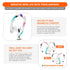 WC HookZ - Over Ear Hooks for Airpods Pro 1, 2 & Airpods 1, 2, 3