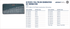 Wright Tool WRIGHTGRIP® 2.0 Combination Wrench Set Metric 18 Pieces 958
